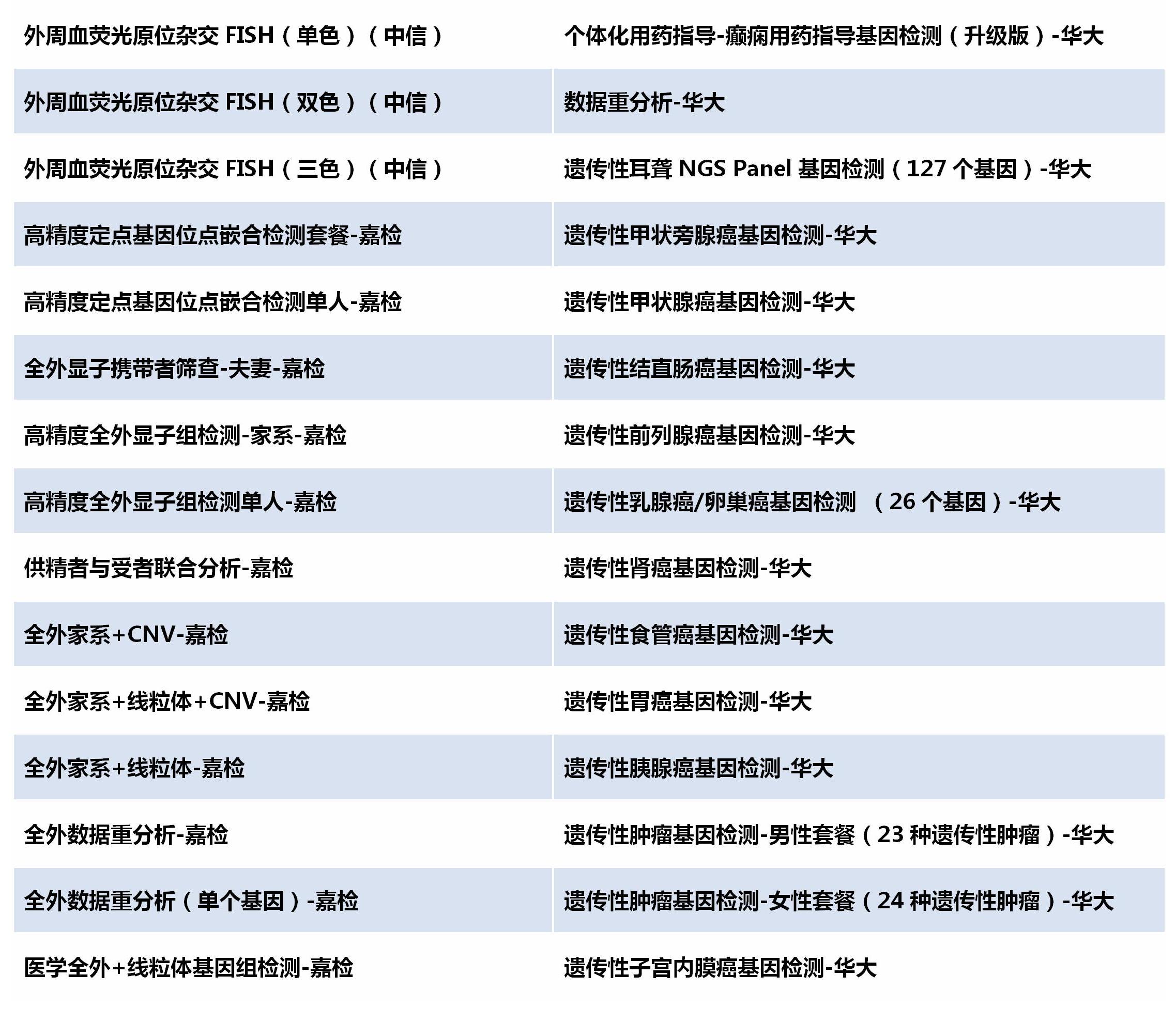 基因檢測(cè)項(xiàng)目簡(jiǎn)介_03.jpg